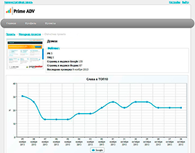Primestat